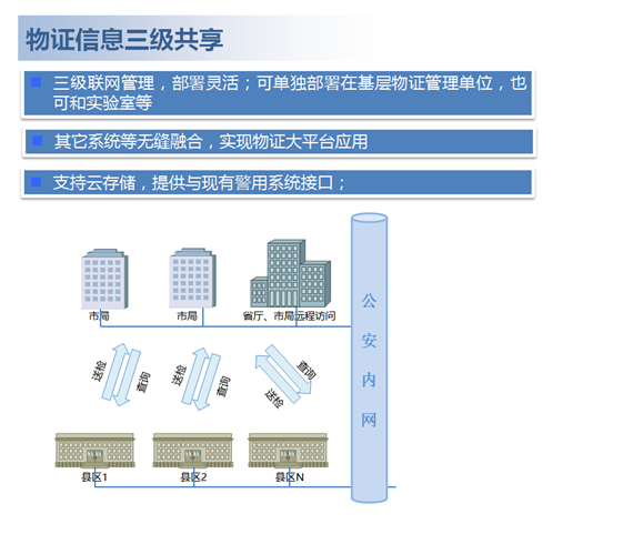 物證信息共享.png