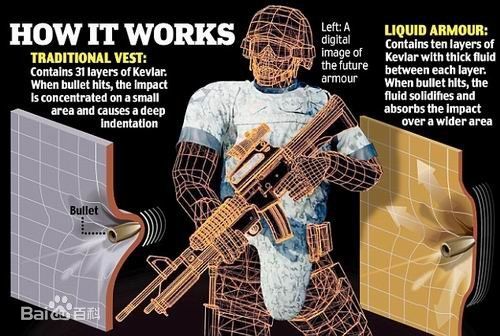 液體防彈衣 原理分析