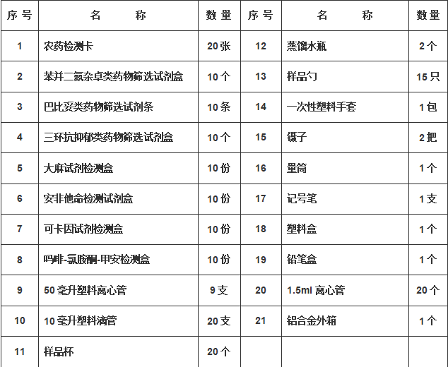 配置清單